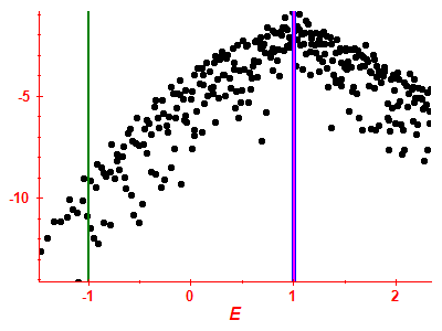 Strength function log
